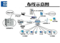 綜合布線(xiàn)