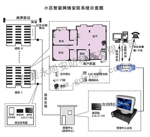 家庭防盜報(bào)警系統(tǒng)解決方案