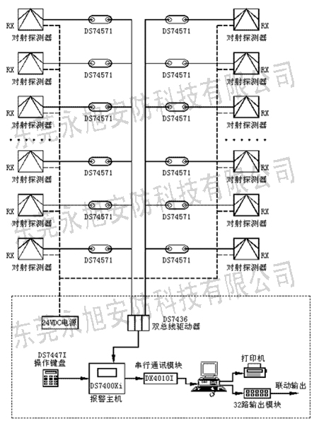 防盜報(bào)警系統(tǒng)方案