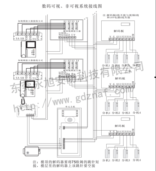 樓宇對(duì)講系統(tǒng)解決方案